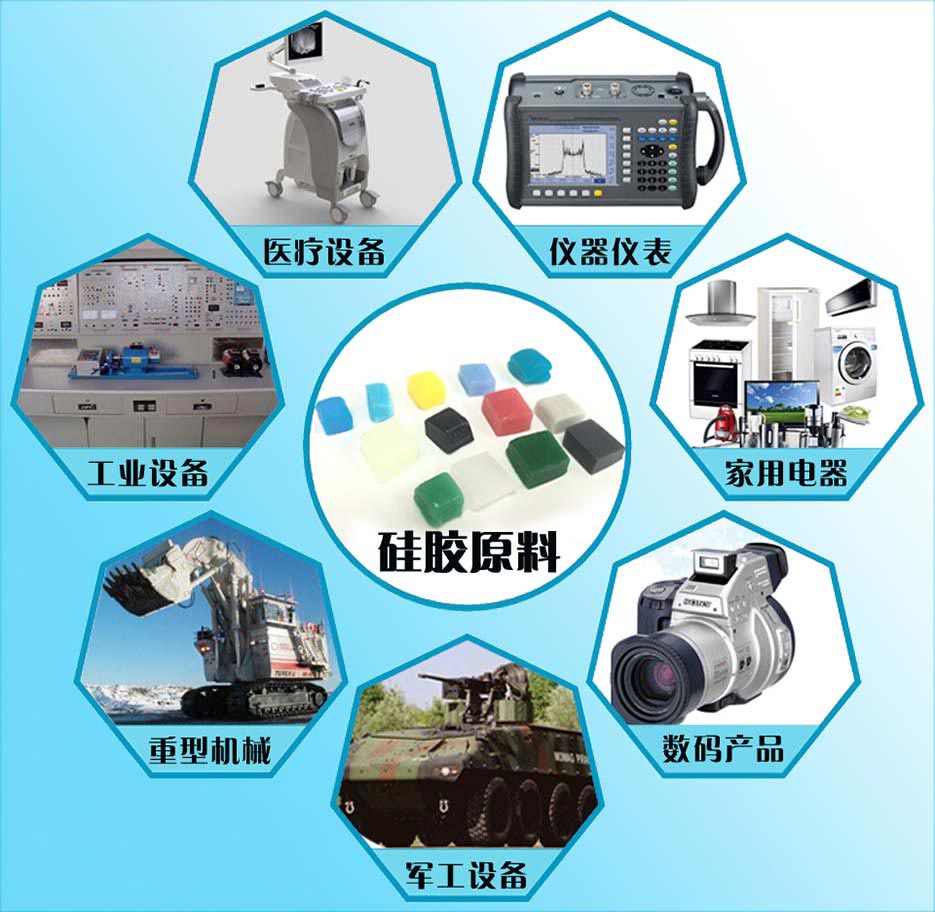 硅膠應(yīng)用行業(yè)